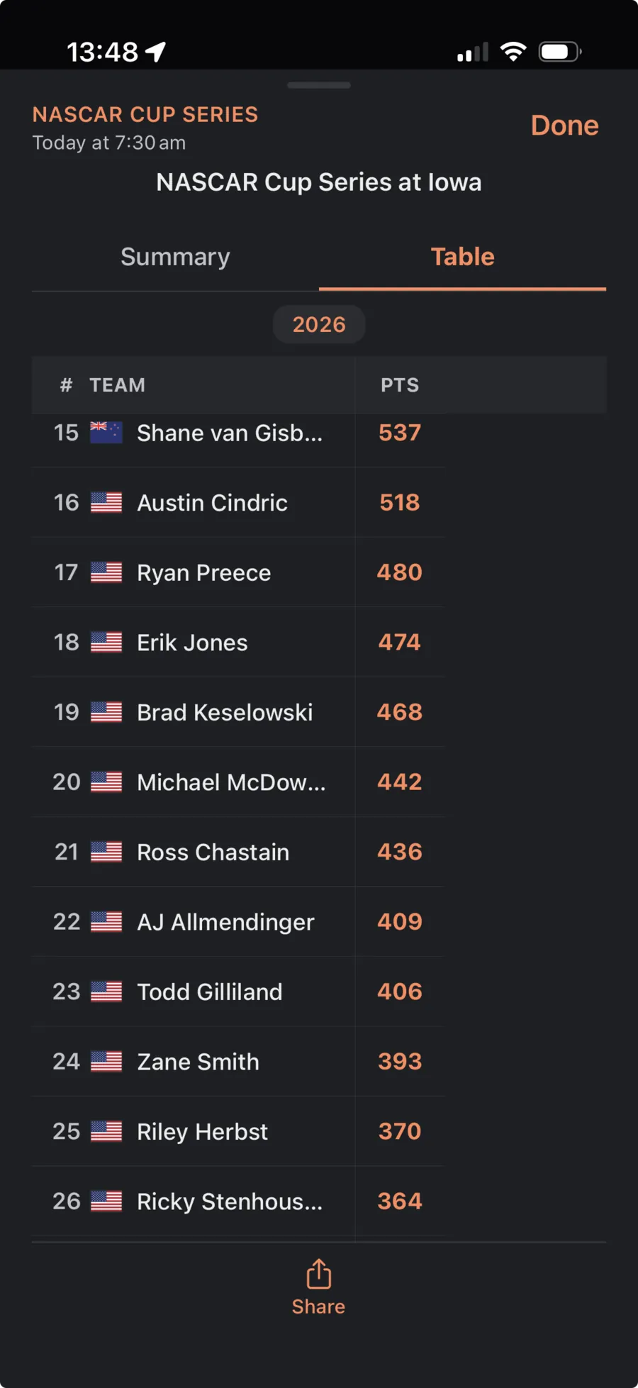 Dark mode leaderboard