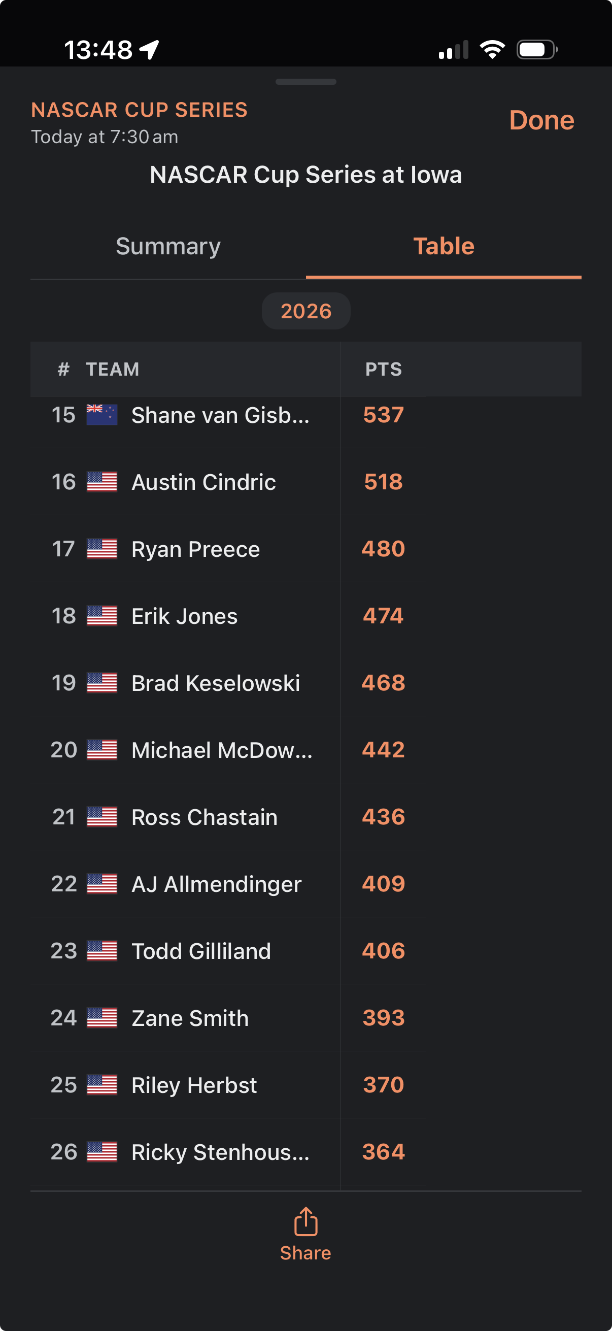 Dark mode leaderboard